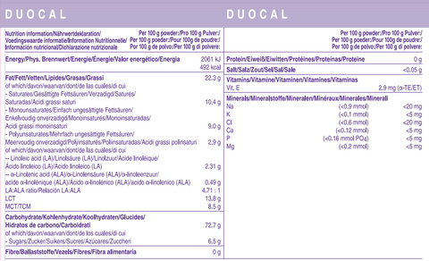 Super Soluble Duocal