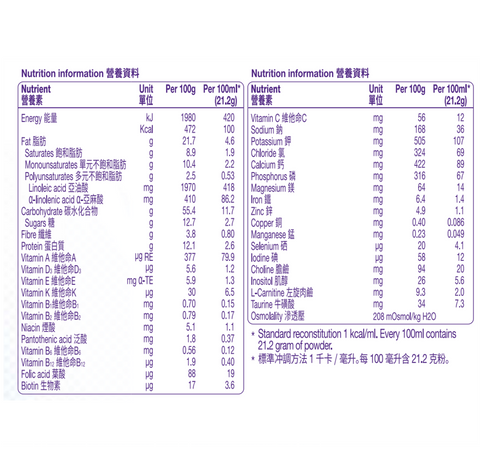 Fortini 1+ 紐荃星壹加