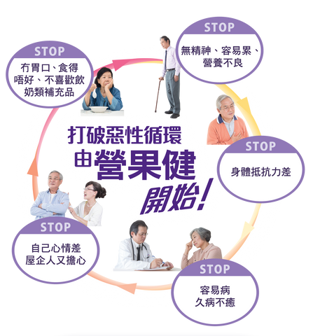 Fortijuce 營果健 - 蘋果味(6支)