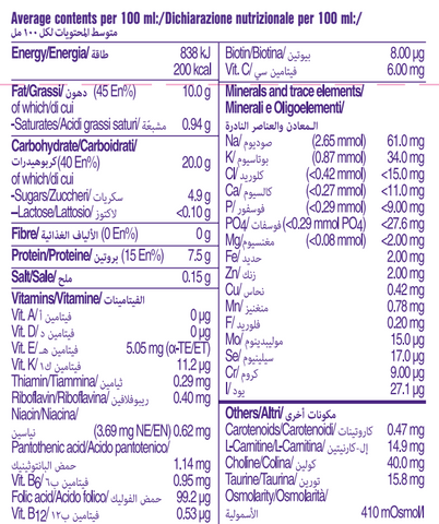 Renilon 腎宜康 7.5 - 焦糖味